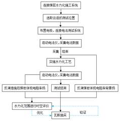 真人美女被操视频网站基于直流电法的煤层增透措施效果快速检验技术